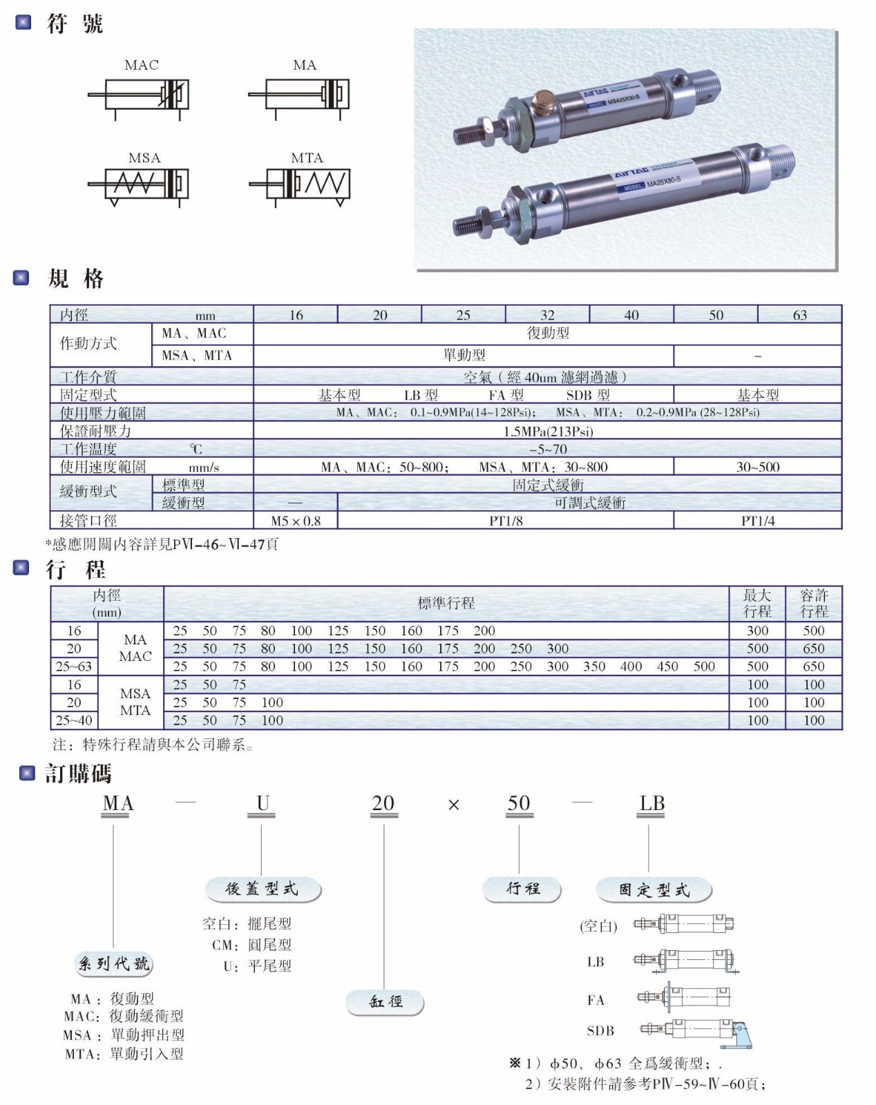 MA、MAC、MSA、MTA系列氣缸.JPG