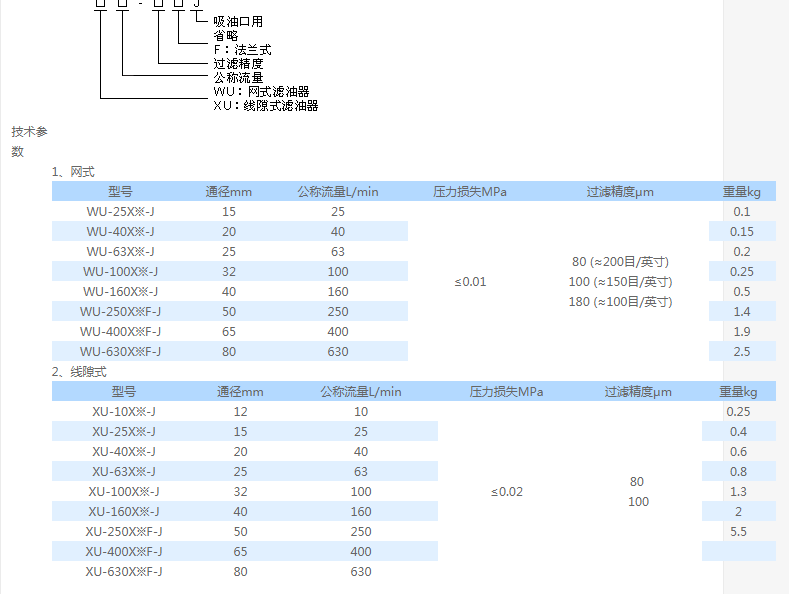 WU過濾器系列內容1.png